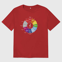 Футболка оверсайз мужская Квинтовый круг - цветной слух Скрябина, Римского-К, цвет: красный