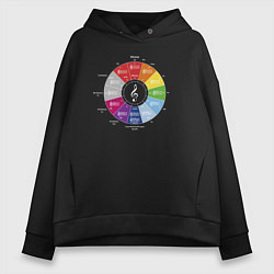 Толстовка оверсайз женская Квинтовый круг - цветной слух Скрябина, Римского-К, цвет: черный